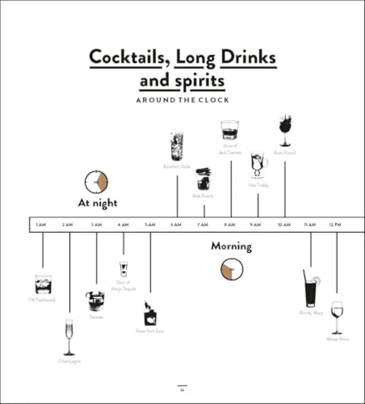 Bar Bible : The Definitive Cocktail Guide
